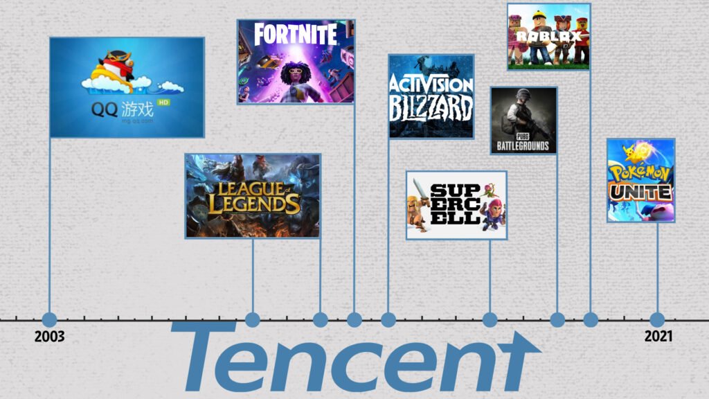 Tencent Games