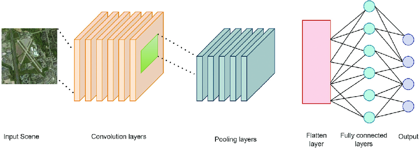 Basic-components-of-CNN