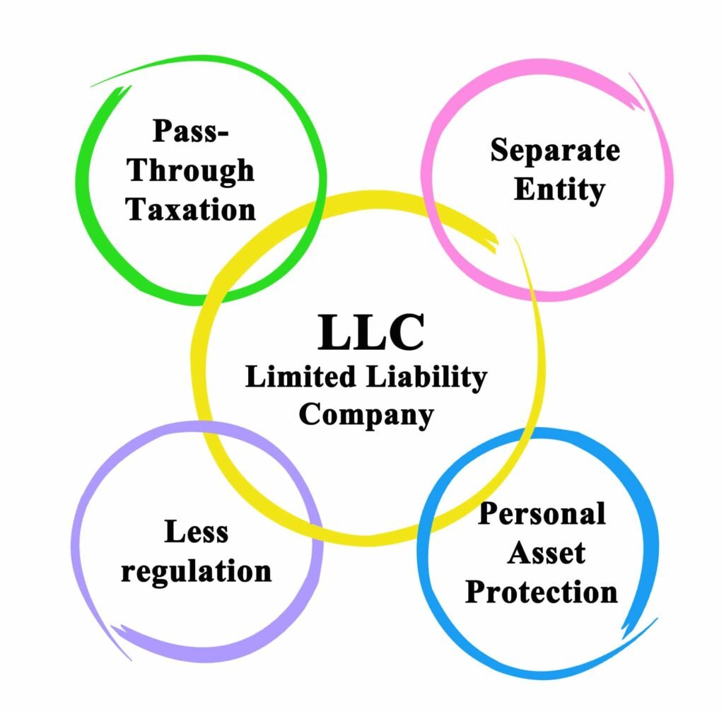 LLC Business