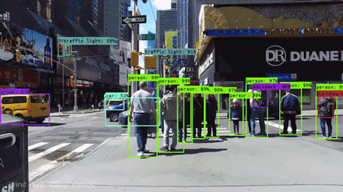 Object Detection in CNN