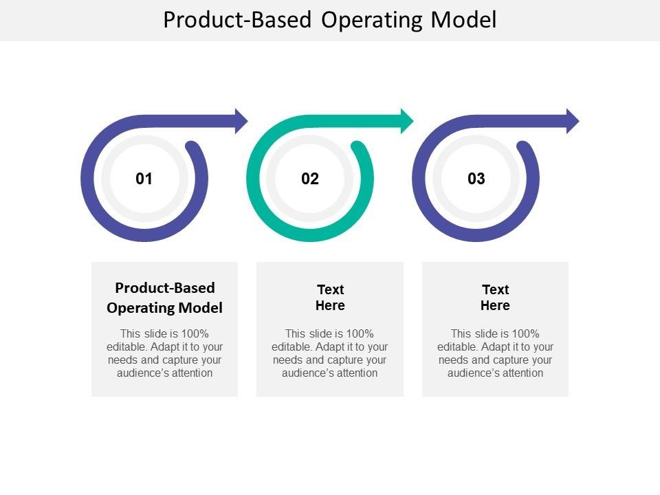 Product Based Business Model