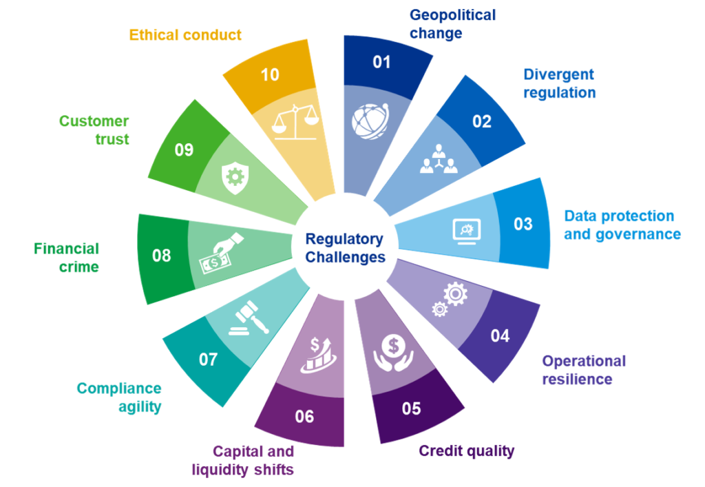 Regulatory Issues