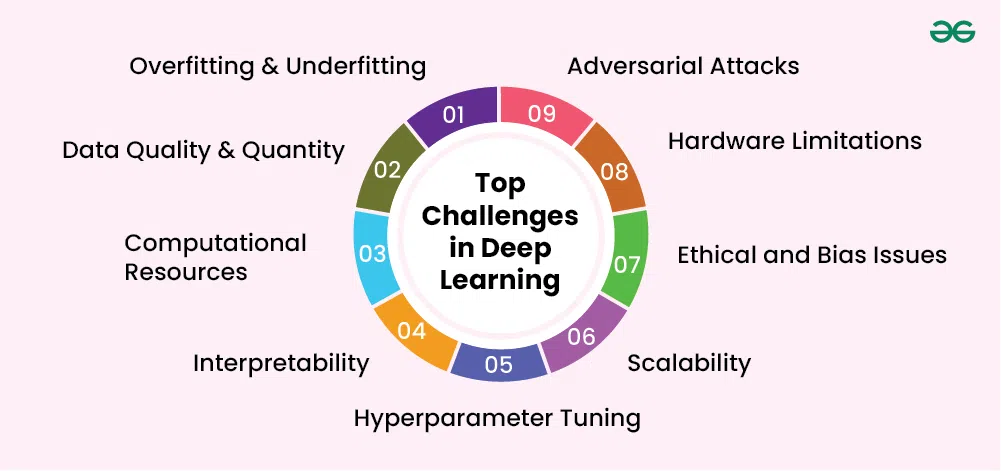 Top-Challenges-in-Deep-Learning