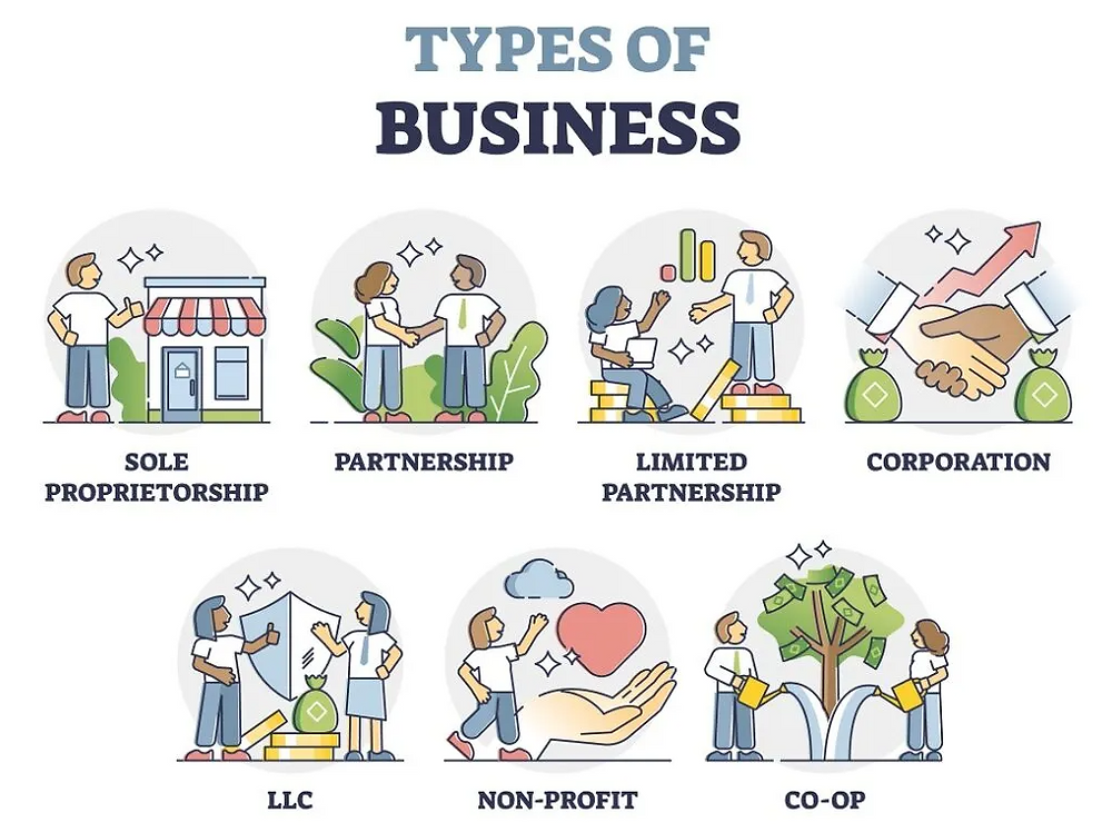 Type of Businesses