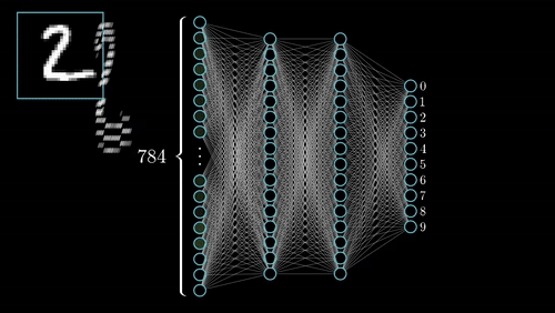 What is Convolution Neural Network